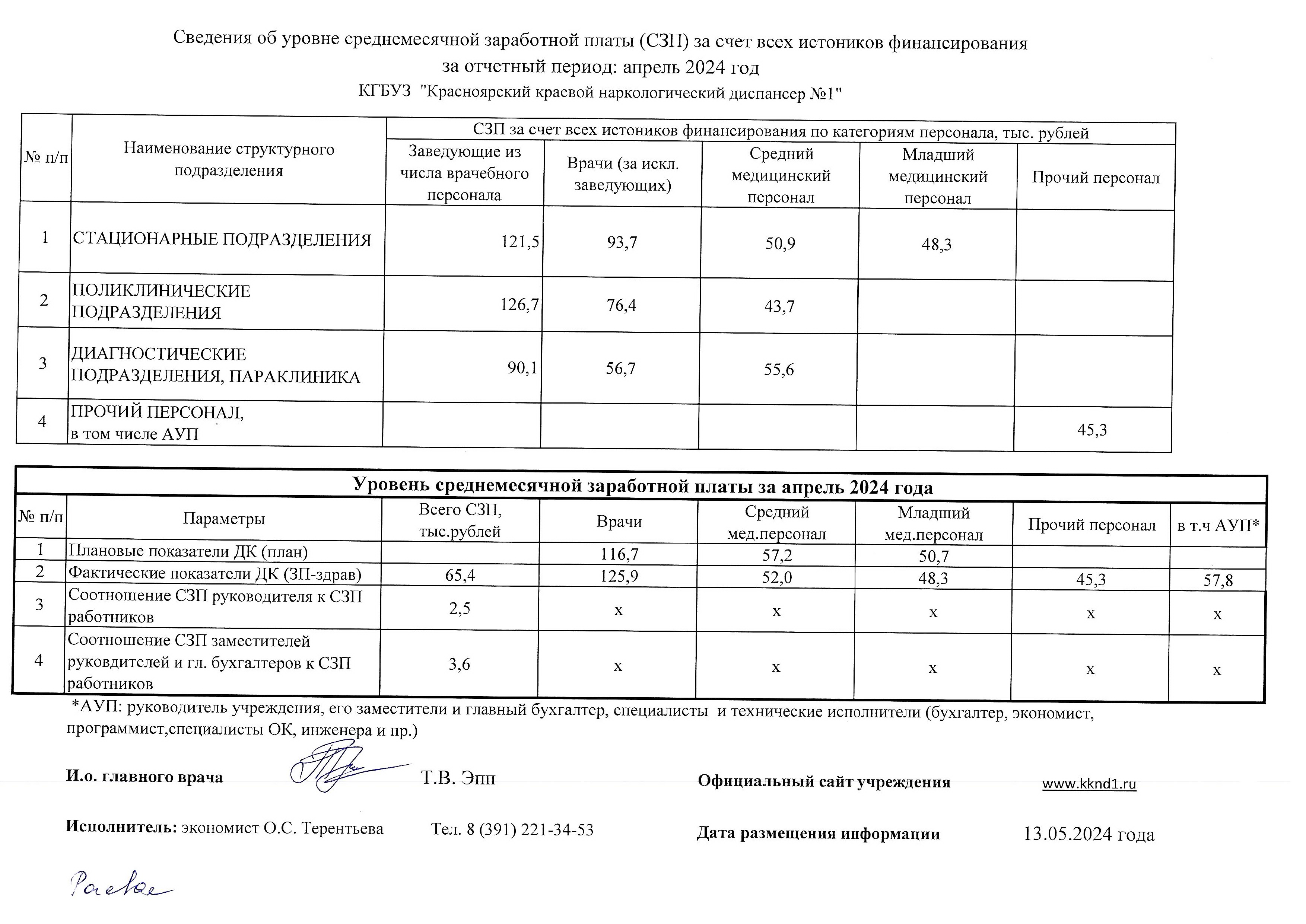 Оплата труда - Красноярский краевой наркологический диспансер №1